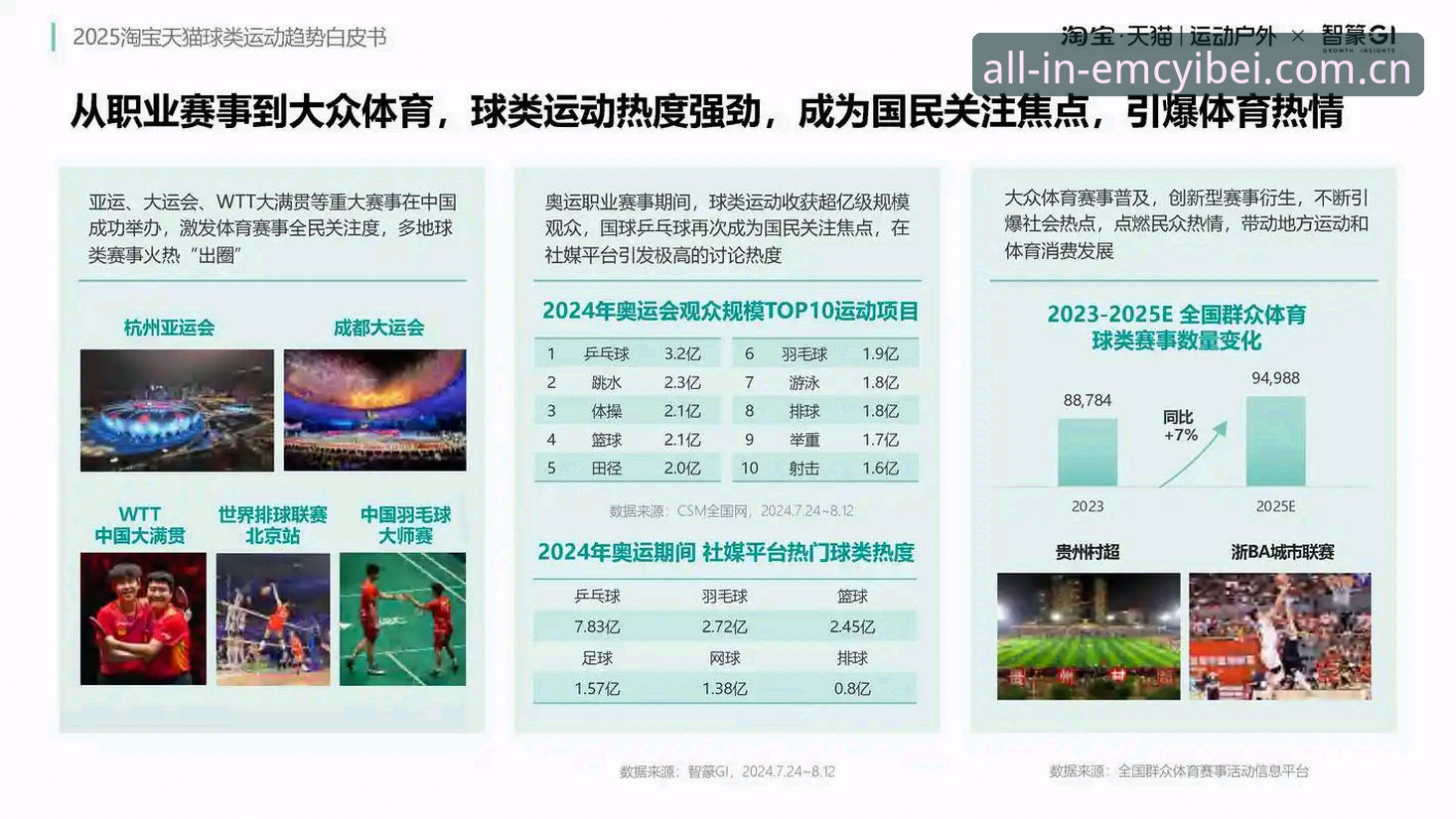 数字体育平台演进之路：从emc易倍体育平台看到的5个趋势